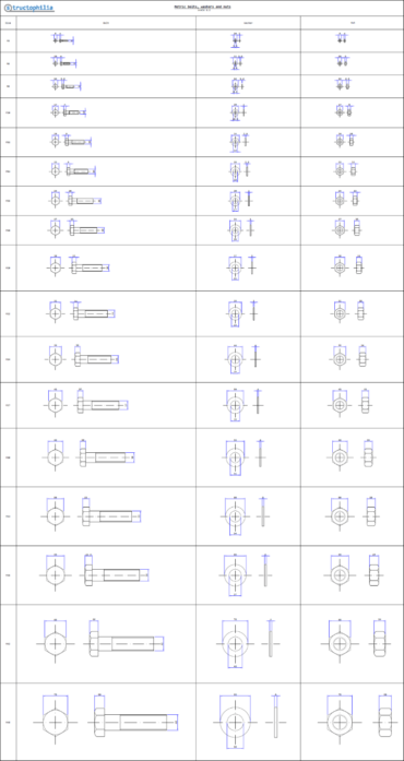 Metric bolts washers and nuts page