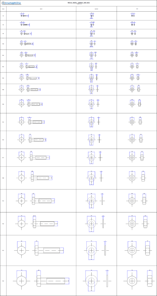 Metric bolts, washers and nuts - Structophilia