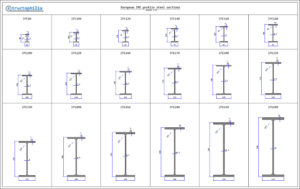 European IPE profile steel sections - Structophilia